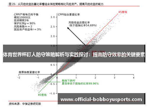 体育世界杯盯人防守策略解析与实践探讨：提高防守效率的关键要素