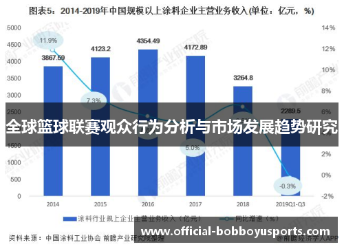 全球篮球联赛观众行为分析与市场发展趋势研究