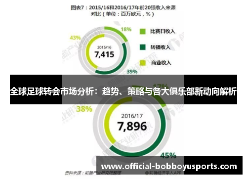 全球足球转会市场分析：趋势、策略与各大俱乐部新动向解析