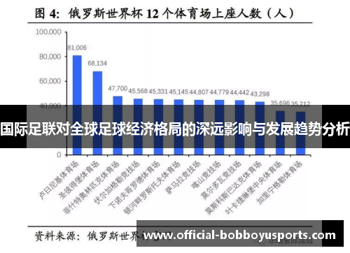 国际足联对全球足球经济格局的深远影响与发展趋势分析