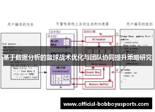 基于数据分析的篮球战术优化与团队协同提升策略研究