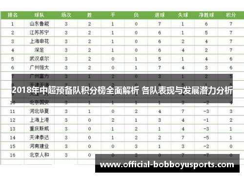 2018年中超预备队积分榜全面解析 各队表现与发展潜力分析