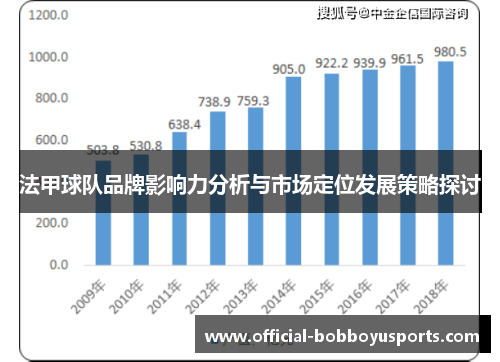 法甲球队品牌影响力分析与市场定位发展策略探讨