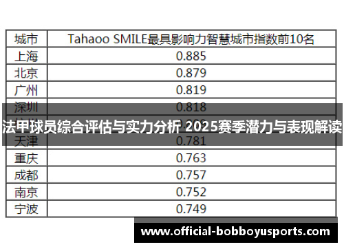 法甲球员综合评估与实力分析 2025赛季潜力与表现解读