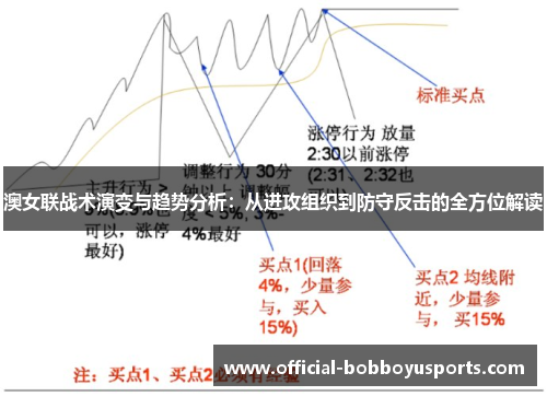 澳女联战术演变与趋势分析：从进攻组织到防守反击的全方位解读