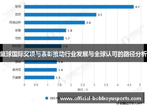 篮球国际奖项与表彰推动行业发展与全球认可的路径分析