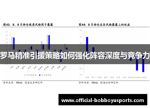 罗马精准引援策略如何强化阵容深度与竞争力