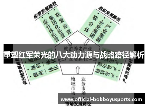 重塑红军荣光的八大动力源与战略路径解析