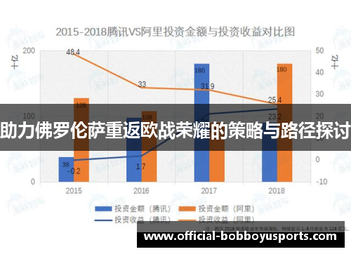 助力佛罗伦萨重返欧战荣耀的策略与路径探讨