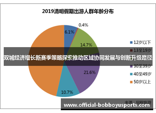 双城经济增长新赛季策略探索推动区域协同发展与创新升级路径
