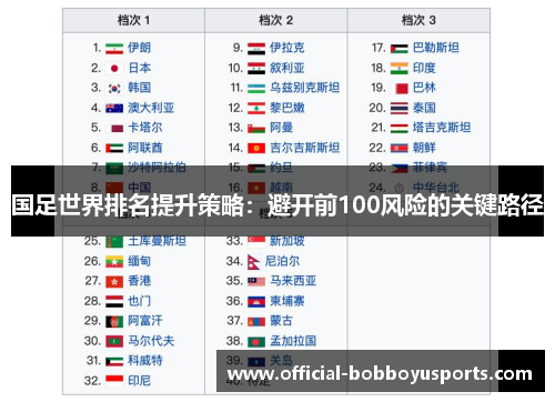 国足世界排名提升策略：避开前100风险的关键路径