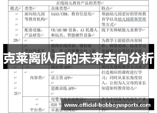 克莱离队后的未来去向分析