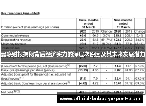 曼联财报揭秘背后经济实力的深层次原因及其未来发展潜力
