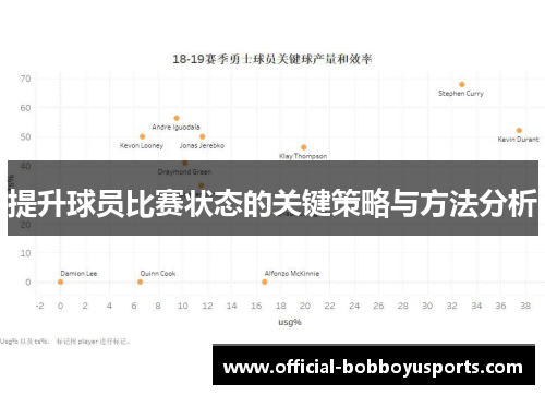 提升球员比赛状态的关键策略与方法分析