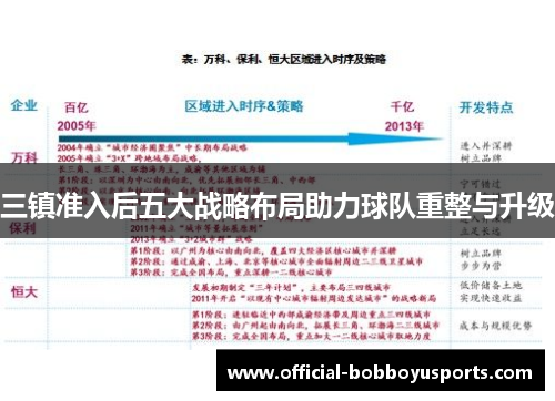 三镇准入后五大战略布局助力球队重整与升级