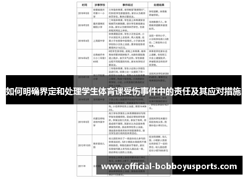 如何明确界定和处理学生体育课受伤事件中的责任及其应对措施