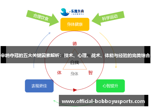 辛纳夺冠的五大关键因素解析：技术、心理、战术、体能与经验的完美结合
