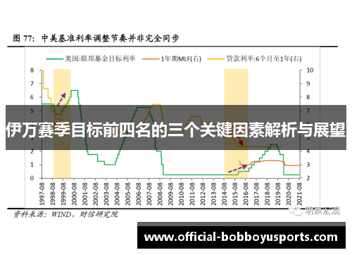 伊万赛季目标前四名的三个关键因素解析与展望