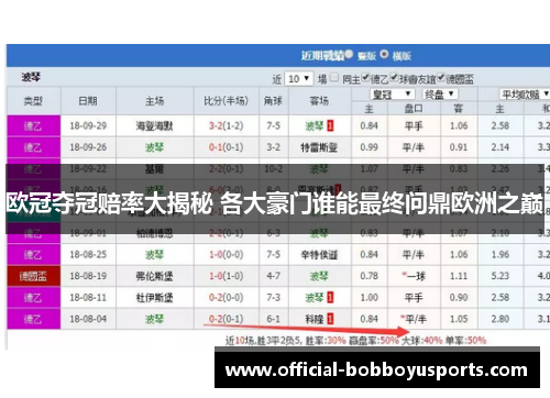 欧冠夺冠赔率大揭秘 各大豪门谁能最终问鼎欧洲之巅