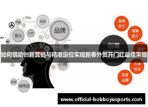 如何借助创新营销与精准定位实现新春外贸开门红最佳策略