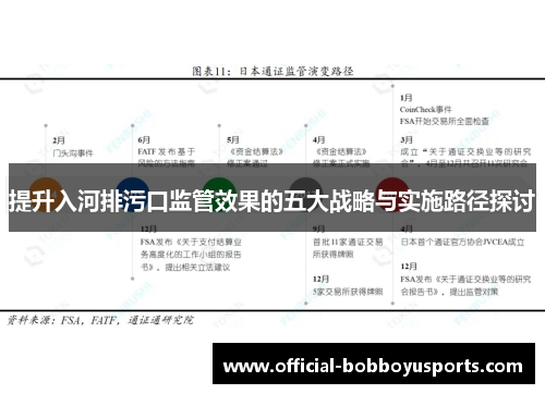 提升入河排污口监管效果的五大战略与实施路径探讨