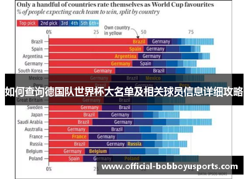 如何查询德国队世界杯大名单及相关球员信息详细攻略