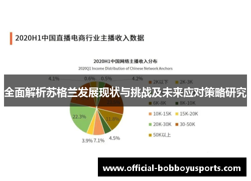 全面解析苏格兰发展现状与挑战及未来应对策略研究
