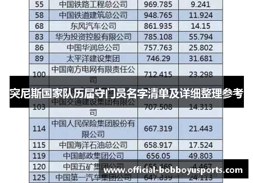 突尼斯国家队历届守门员名字清单及详细整理参考