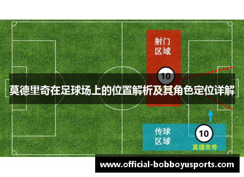 莫德里奇在足球场上的位置解析及其角色定位详解