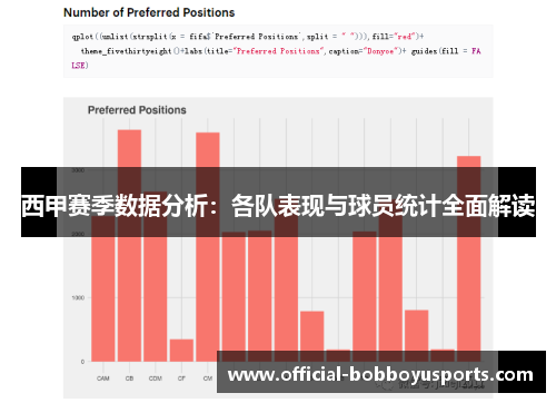 西甲赛季数据分析:各队表现与球员统计全面解读 西甲赛季数据分析:各队表现与球员统计全面解读