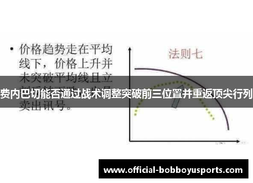 费内巴切能否通过战术调整突破前三位置并重返顶尖行列