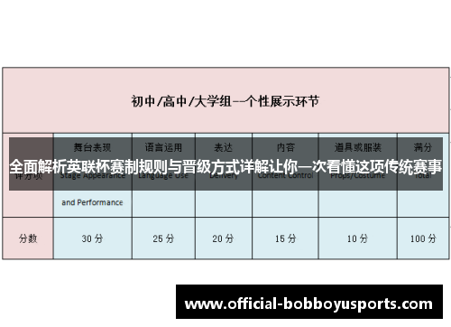 全面解析英联杯赛制规则与晋级方式详解让你一次看懂这项传统赛事