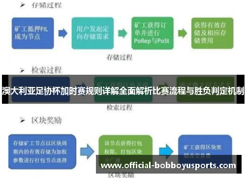 澳大利亚足协杯加时赛规则详解全面解析比赛流程与胜负判定机制 澳大利亚足协杯加时赛规则详解全面解析比赛流程与胜负判定机制