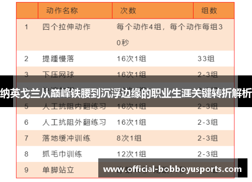 纳英戈兰从巅峰铁腰到沉浮边缘的职业生涯关键转折解析 纳英戈兰从巅峰铁腰到沉浮边缘的职业生涯关键转折解析
